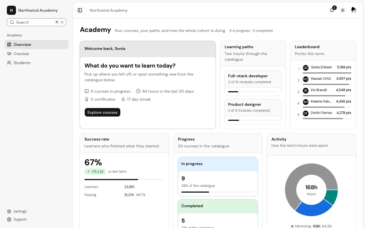 The Academy dashboard page