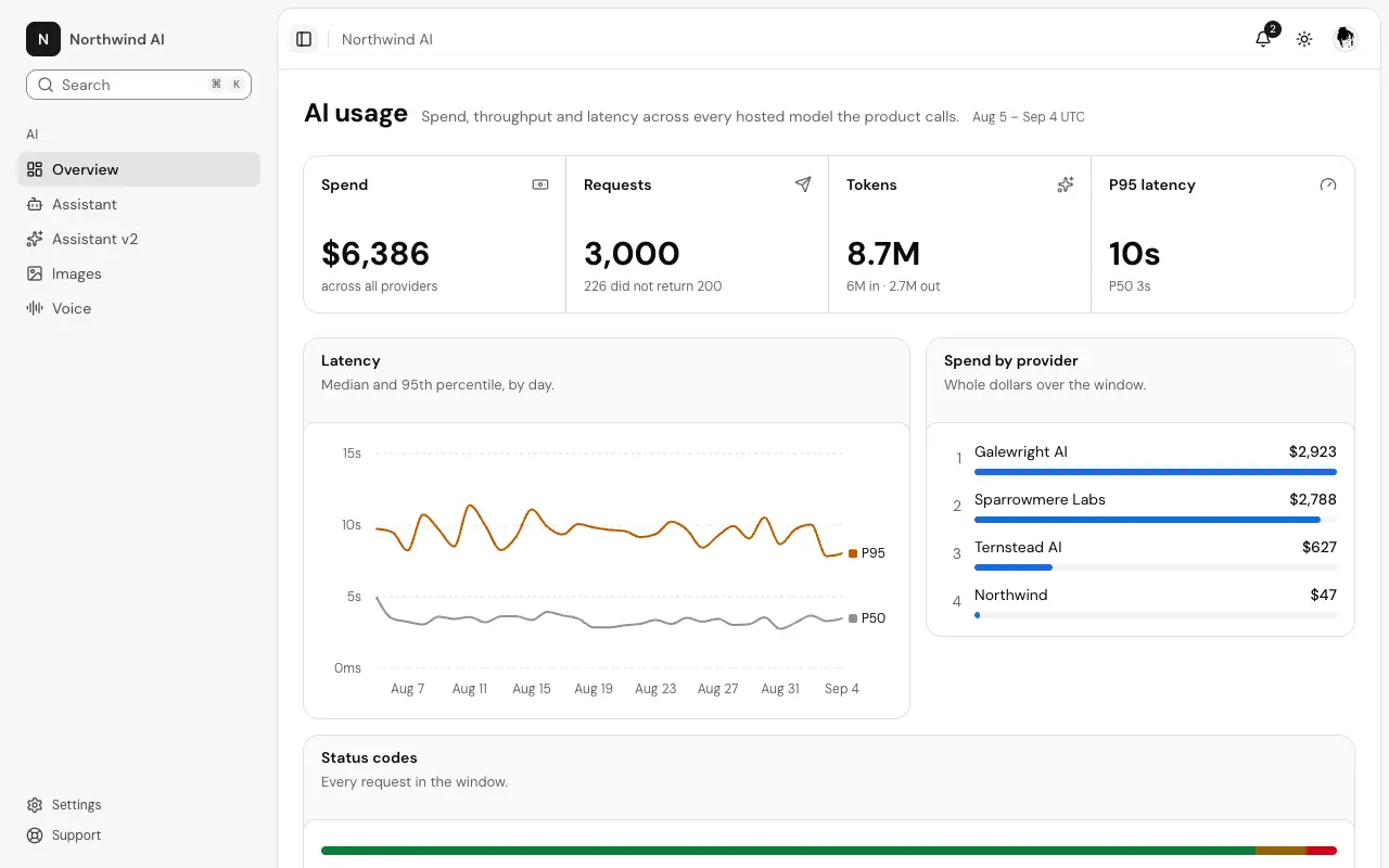 The AI cost and latency page