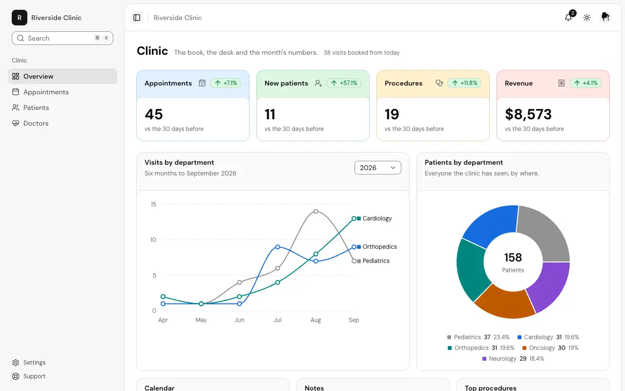 The Clinic dashboard page