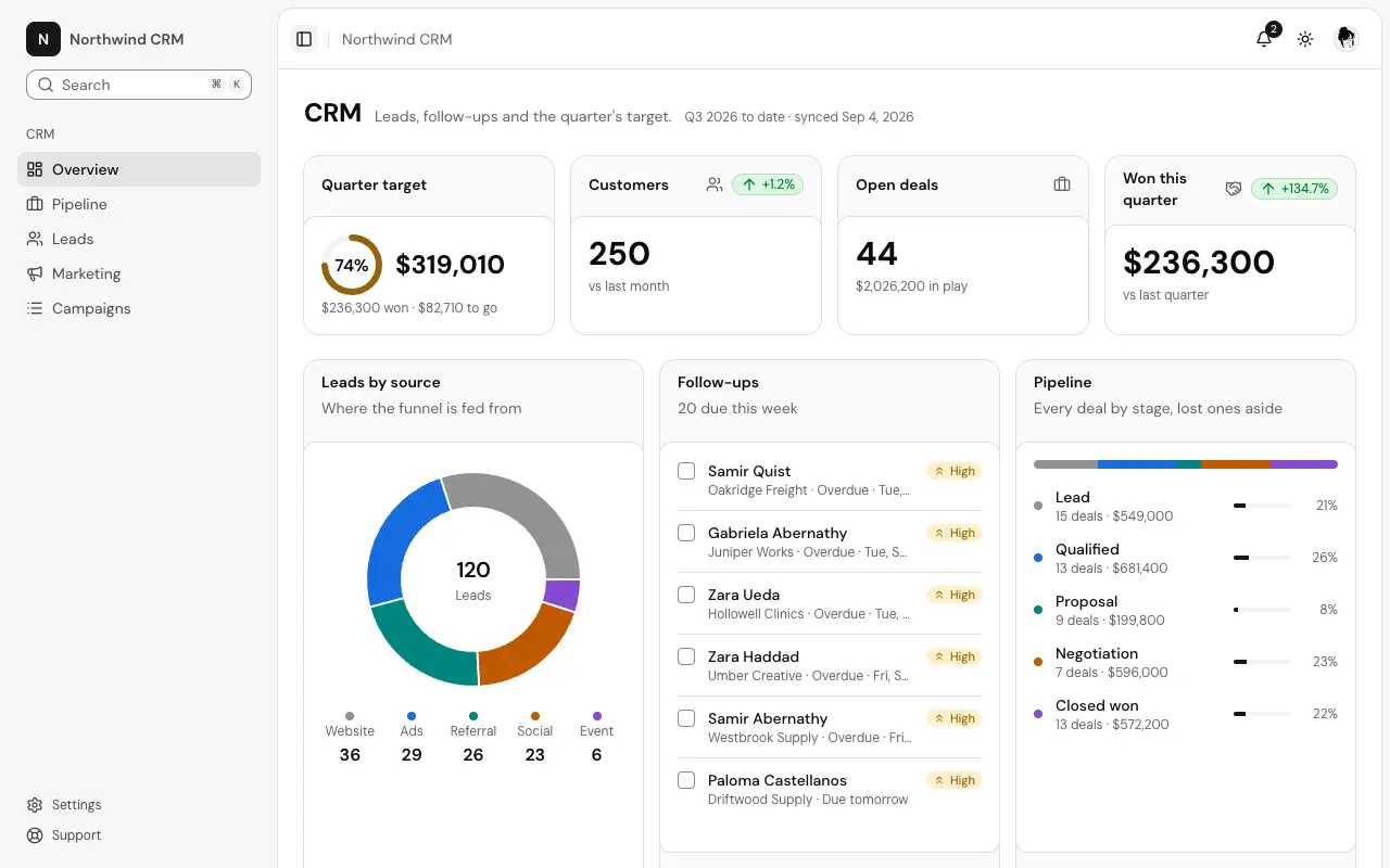 The CRM dashboard page