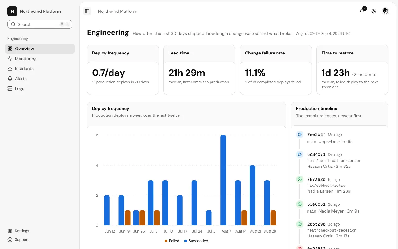 The Engineering dashboard page
