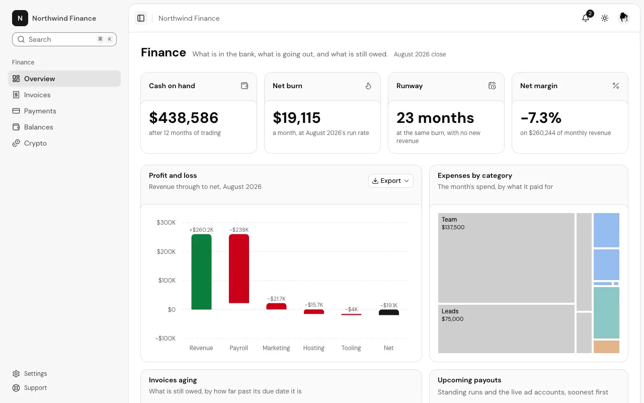 The Finance dashboard page