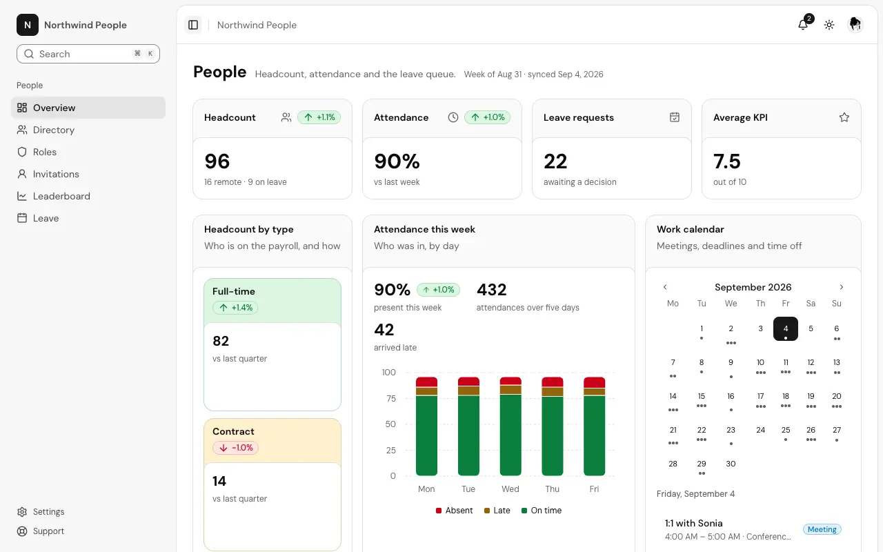 The People dashboard page