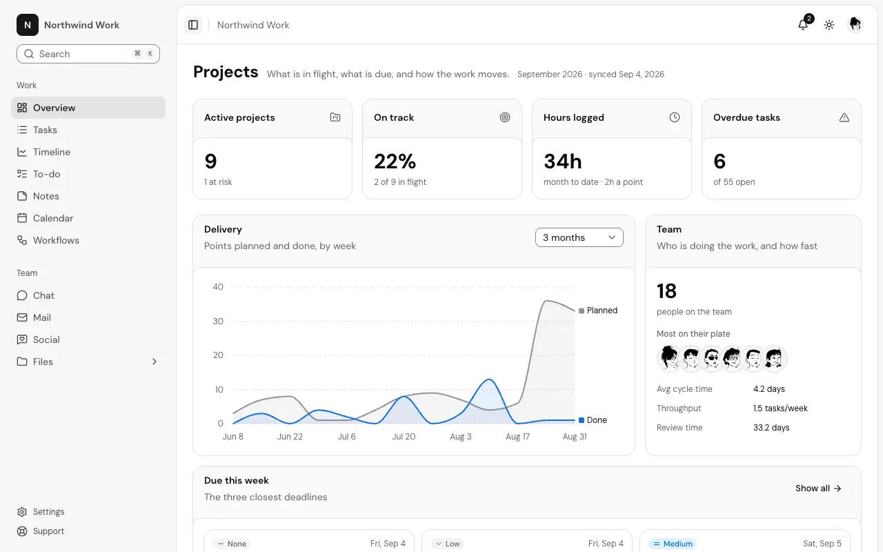 The Projects dashboard page