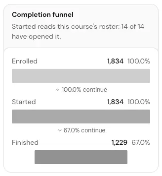 The Completion funnel card