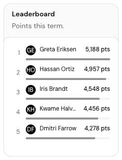 The Leaderboard card