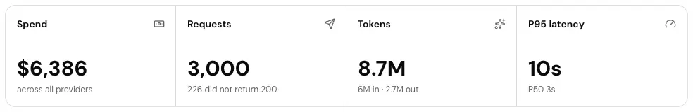 The Usage headline card