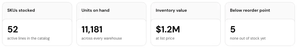 The Inventory headline card