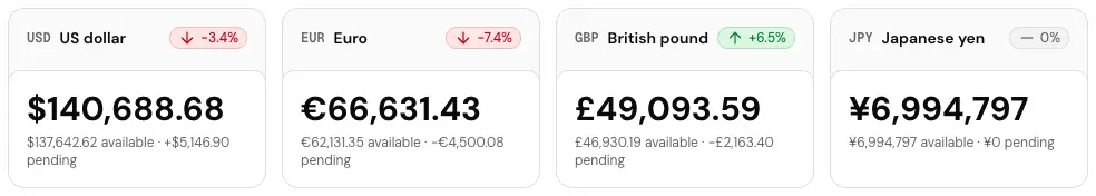 The Balances by currency card