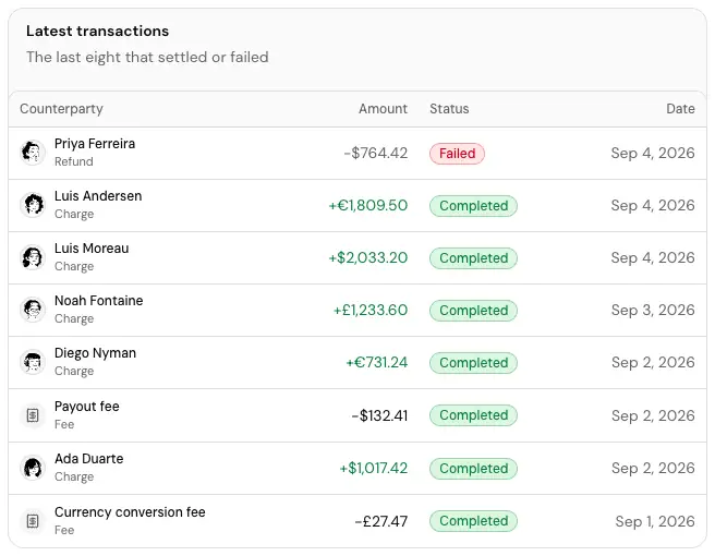 The Latest transactions card