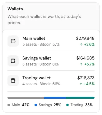 The Wallets card