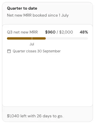 The Quarter to date card